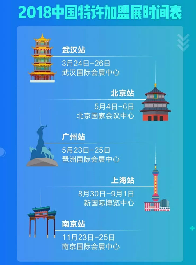 2018年加盟投資風口在哪里？(圖2)