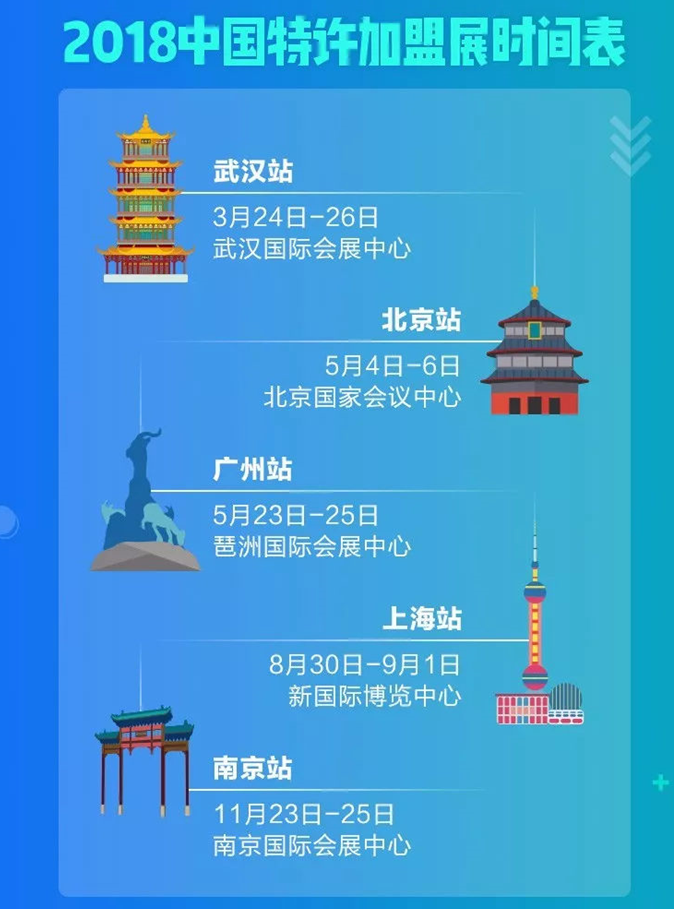 2018年加盟投资风口在哪里？(图2)