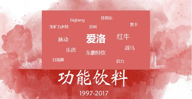 王思聪的爱洛饮料，如何在高端能量饮料市场杀出一片新蓝海？