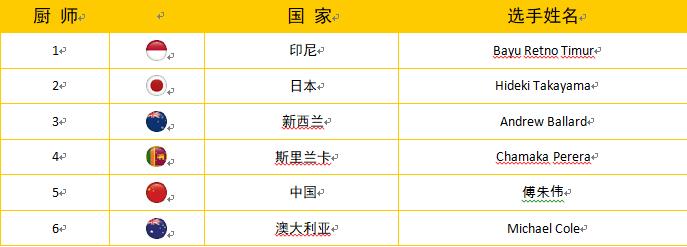 点击打开原图 \
