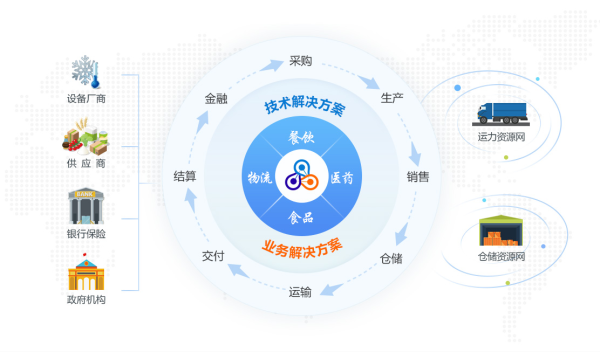 晶链通平台赋能沙县小吃,实现数字化供应链管