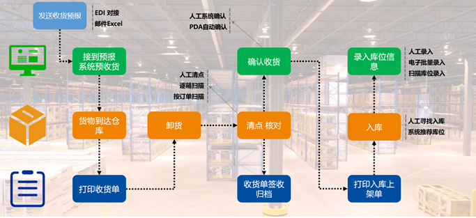 一支葡萄酒的物流之旅