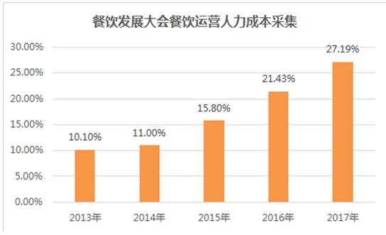 成本核算表格模板_收入成本的核算方法(2)
