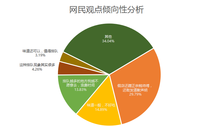 蜜蜂舆情：湖北武汉网红店鲍师傅充场事件舆情分析