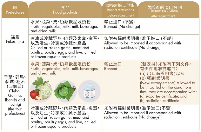 Japan food table_revised