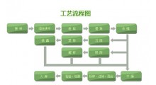 黑木耳提取物图3