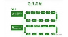 茯苓提取物图2