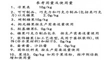 厂家直销江沪复配着色剂食用添加剂高分散二氧化钛白色素白度高图2