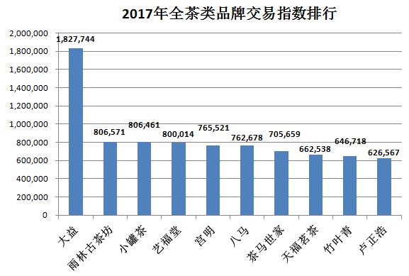 热点丨双11茶品类硝烟四起,香港虎标连续3年全