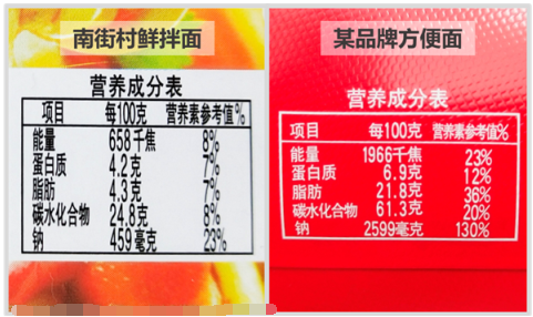 如何解决校园加餐问题？南街村鲜拌面成健康之选