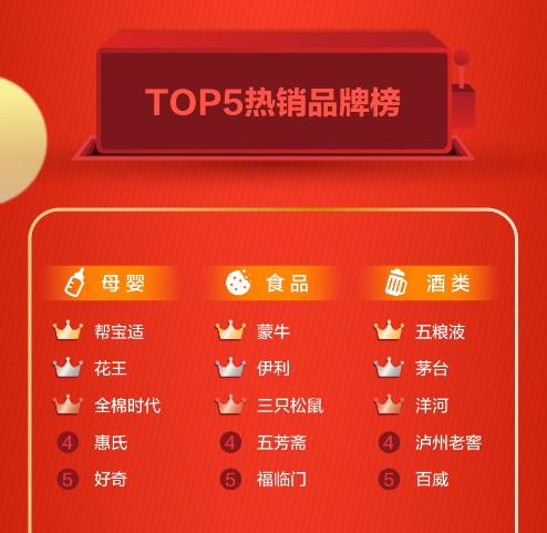 伊利荣登京东超市618食品热销榜(图2)