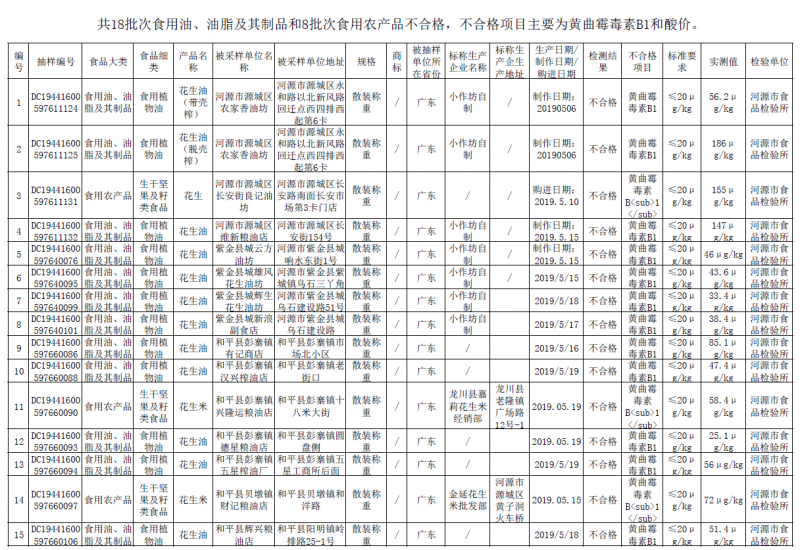 点击打开原图