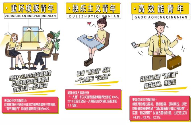 美团大牌美食狂欢节刮“轻餐饮”风潮 数字化升级消费体验