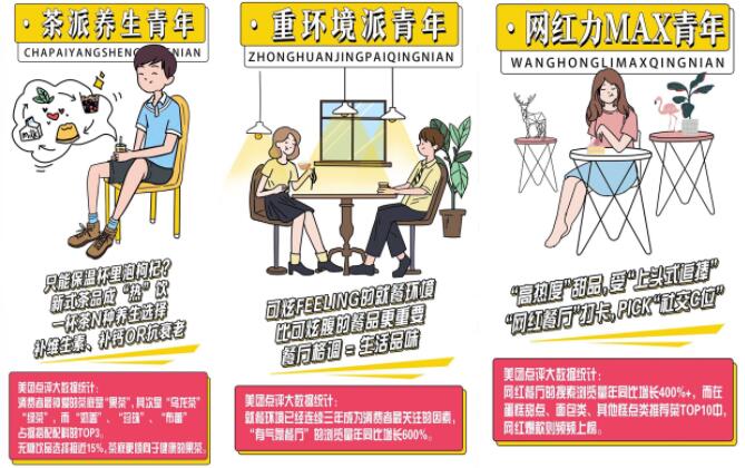 美团大牌美食狂欢节刮“轻餐饮”风潮 数字化升级消费体验