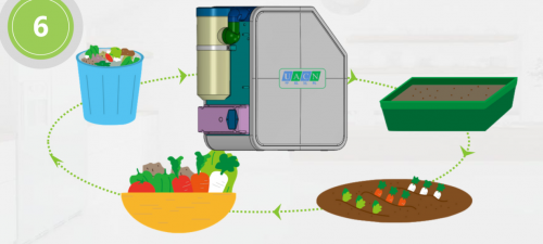 中环优科，厨房垃圾处理好帮手，有它再无忧