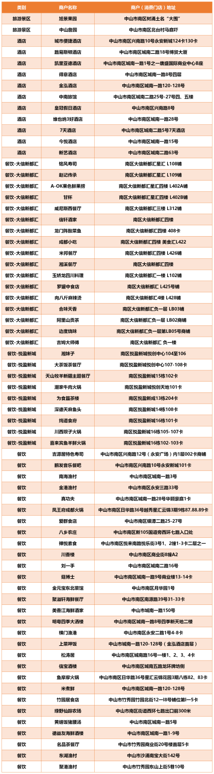 快！中山南区200万消费券明天开抢！中奖攻略快get！