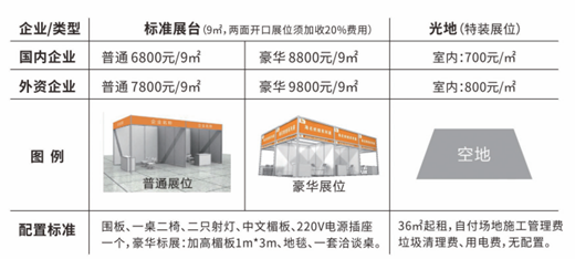 展会费用