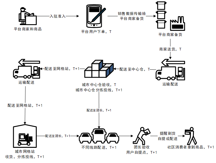 QQ截图20210207104801