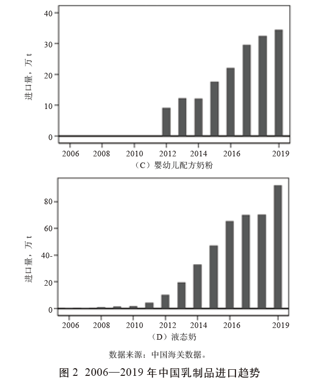 点击打开原图 图2.2