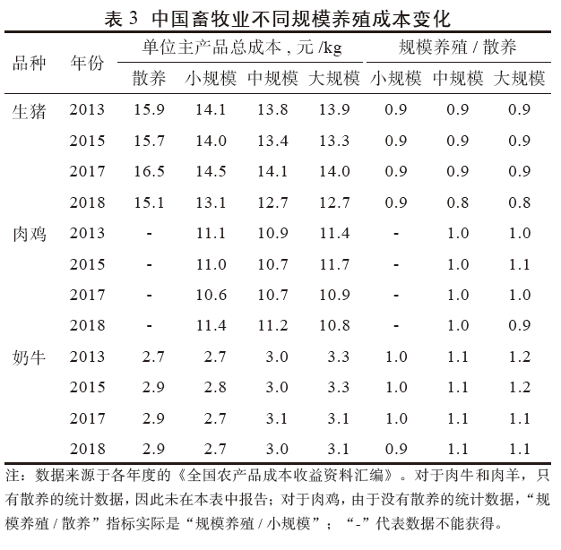 点击打开原图 表3