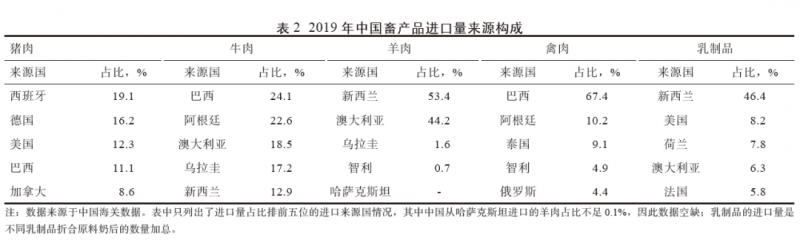 点击打开原图 表2