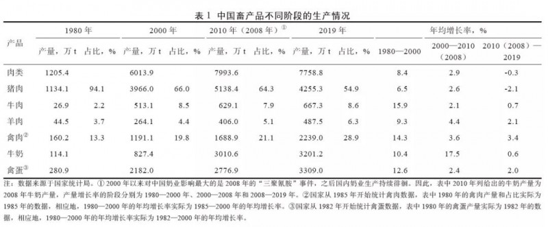 点击打开原图 表1