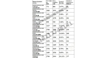 乌克兰7/14/21切无骨牛部位混合柜图2