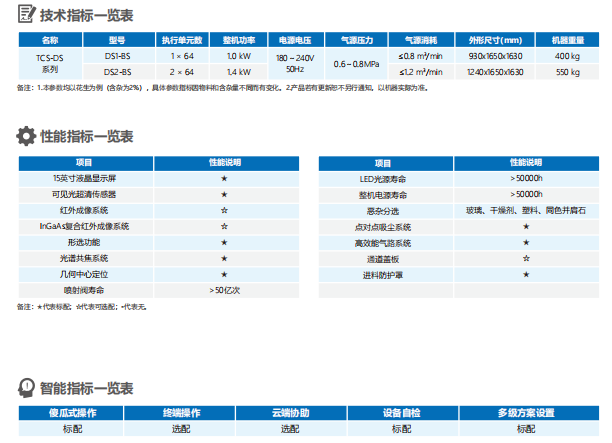 小型溜槽机