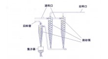 洋芋淀粉除砂器厂家图2