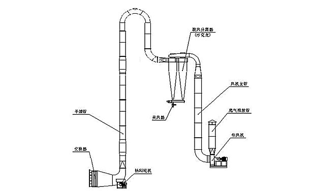 气流干燥机 a