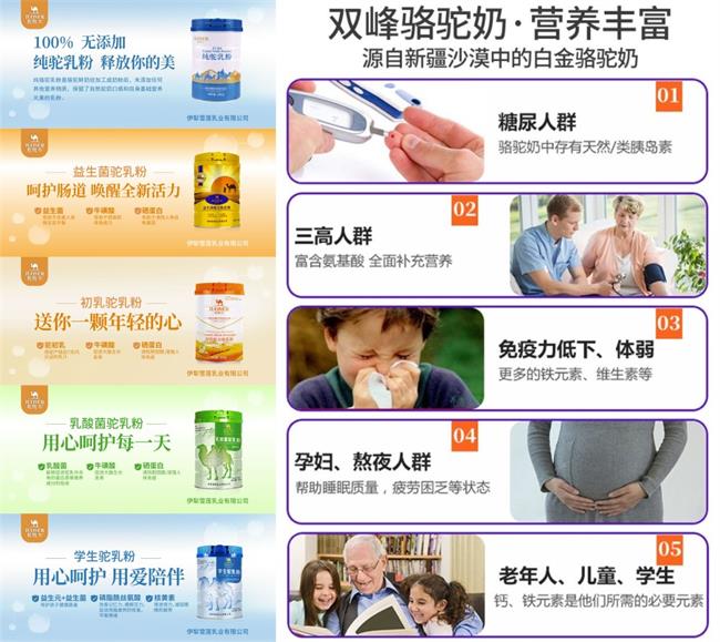 适用人群