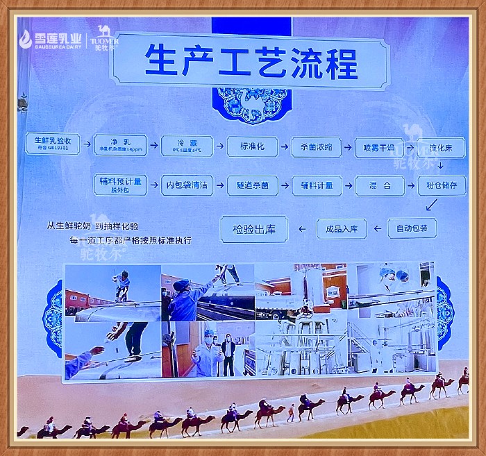 生产工艺 (1)