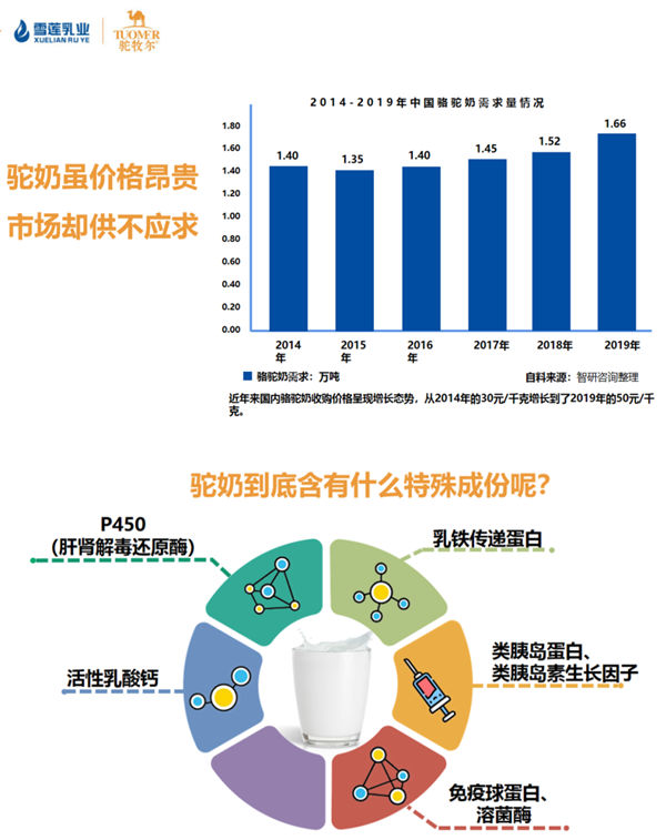4骆驼奶图标_副本