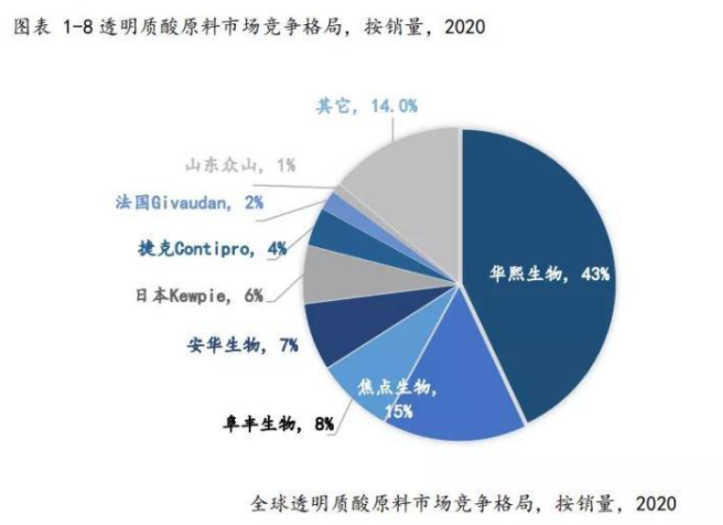 QQ截图20220120143055