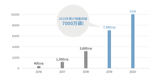 QQ截图20220222114027