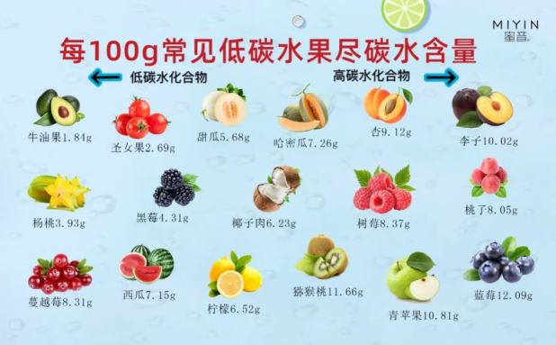 小蛮妖防弹咖啡的减肥原理是什么？