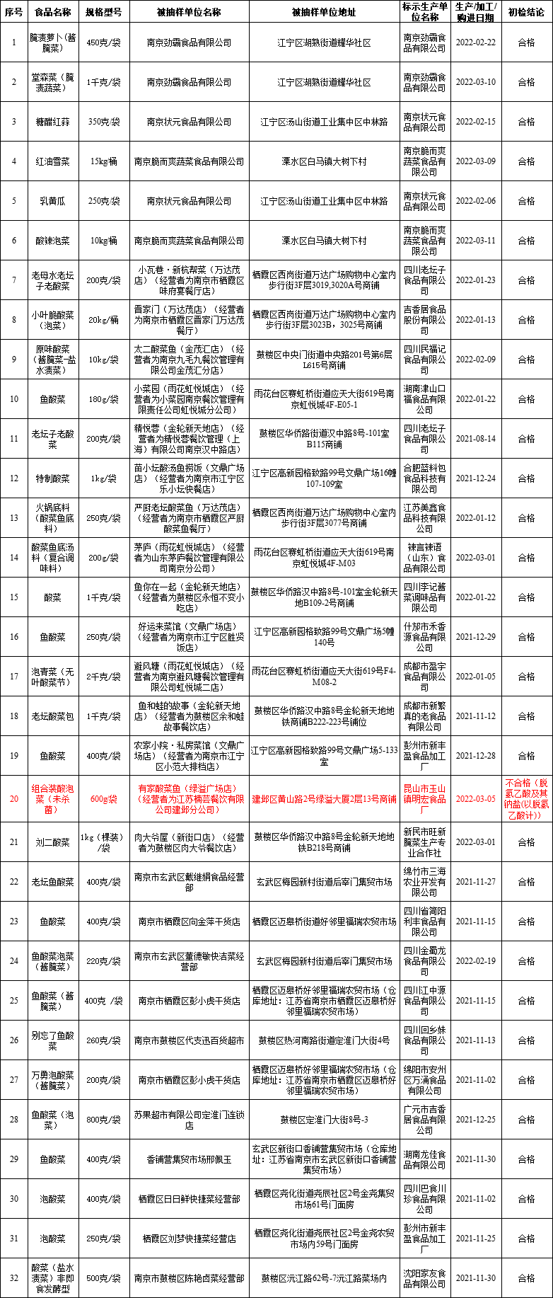 酸菜还能吃吗？快看看南京最新的抽检结