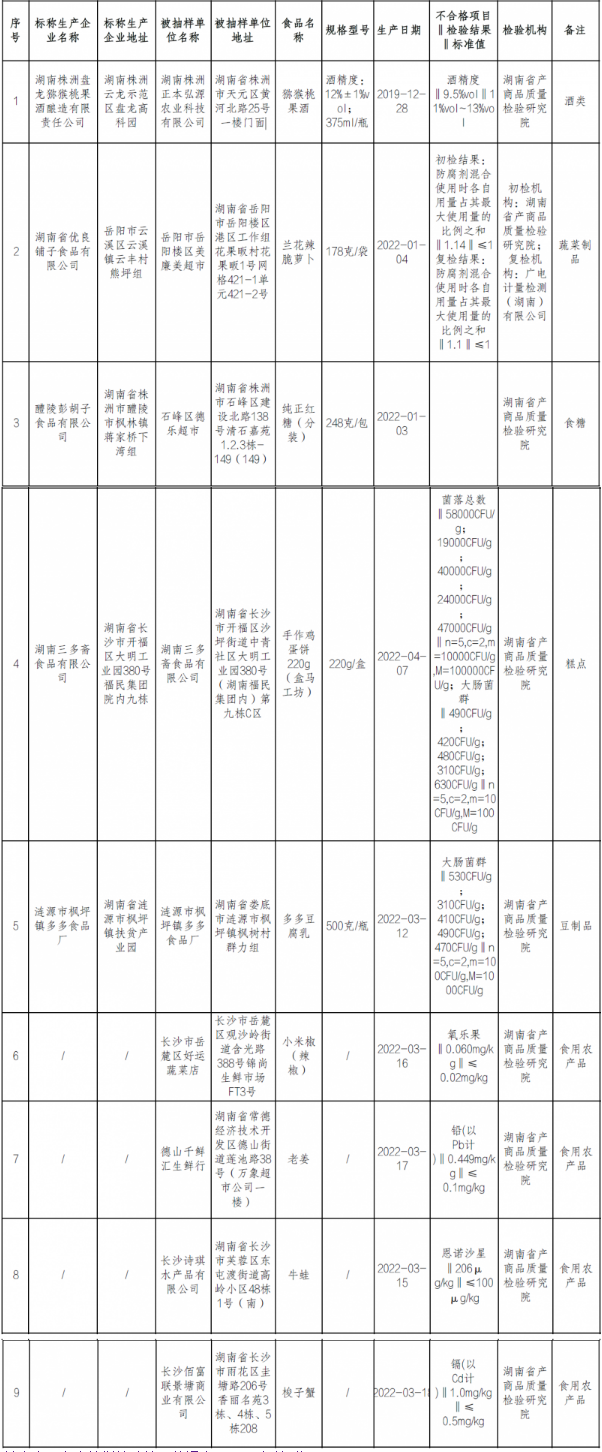 QQ图片20220523111708