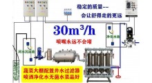 蔬菜大棚浇灌喷水井水过滤器河水净水机蔬菜全程使用净化水无菌水图5