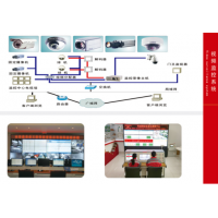 工业安防视频监控系统