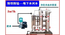 舒得牌除铁除锰净水器除铁除锰净水设备地下水除铁除锰净水器图3
