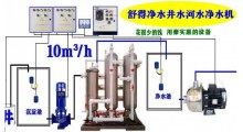 水处理设备井水过滤器餐饮后厨设备适合公路服务区高速服务区图1