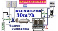 水处理设备井水过滤器餐饮后厨设备适合公路服务区高速服务区图3