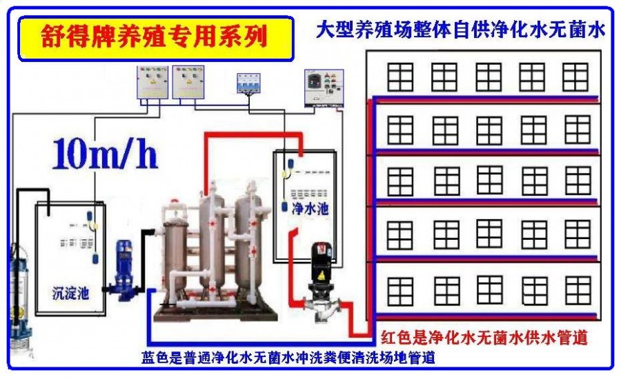 10m³立体河水