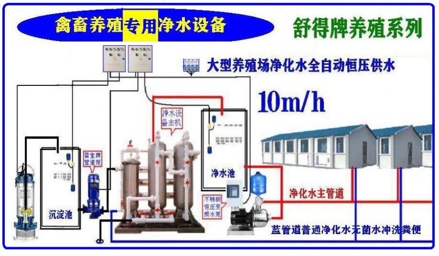 10m³平地式河水