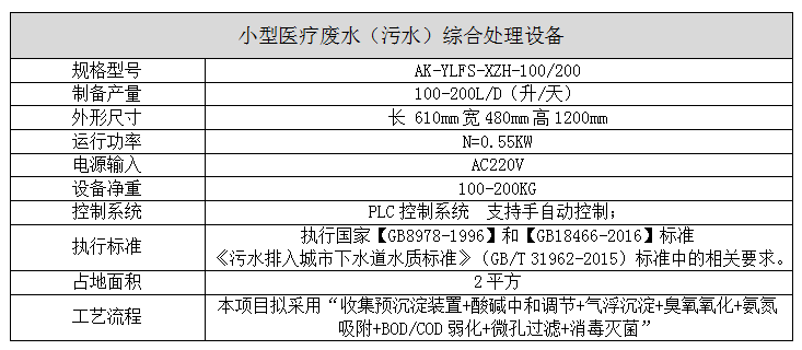 小型医疗废水设备参数