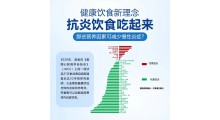 高钙高蛋白全骨营养益生元餐包(含欧米伽三脂肪酸)批发/招代理图1