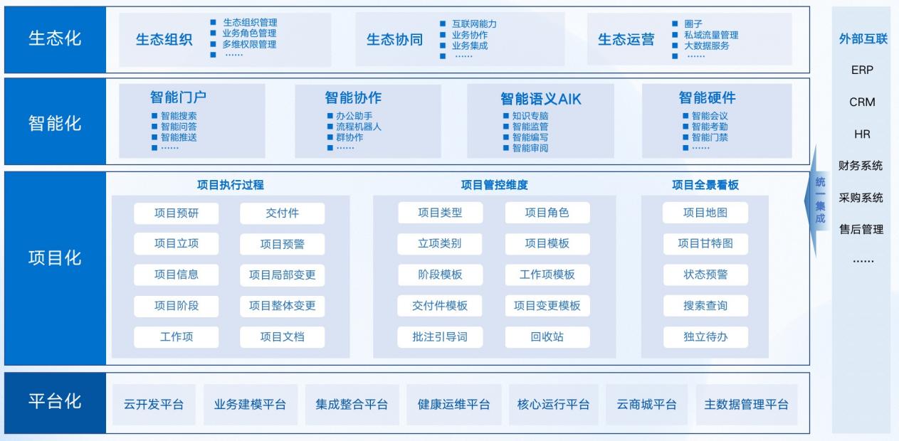 研发项目管理-系统架构