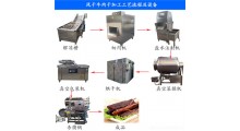 牛肉干生产线 全自动风干肉干全套设备图1