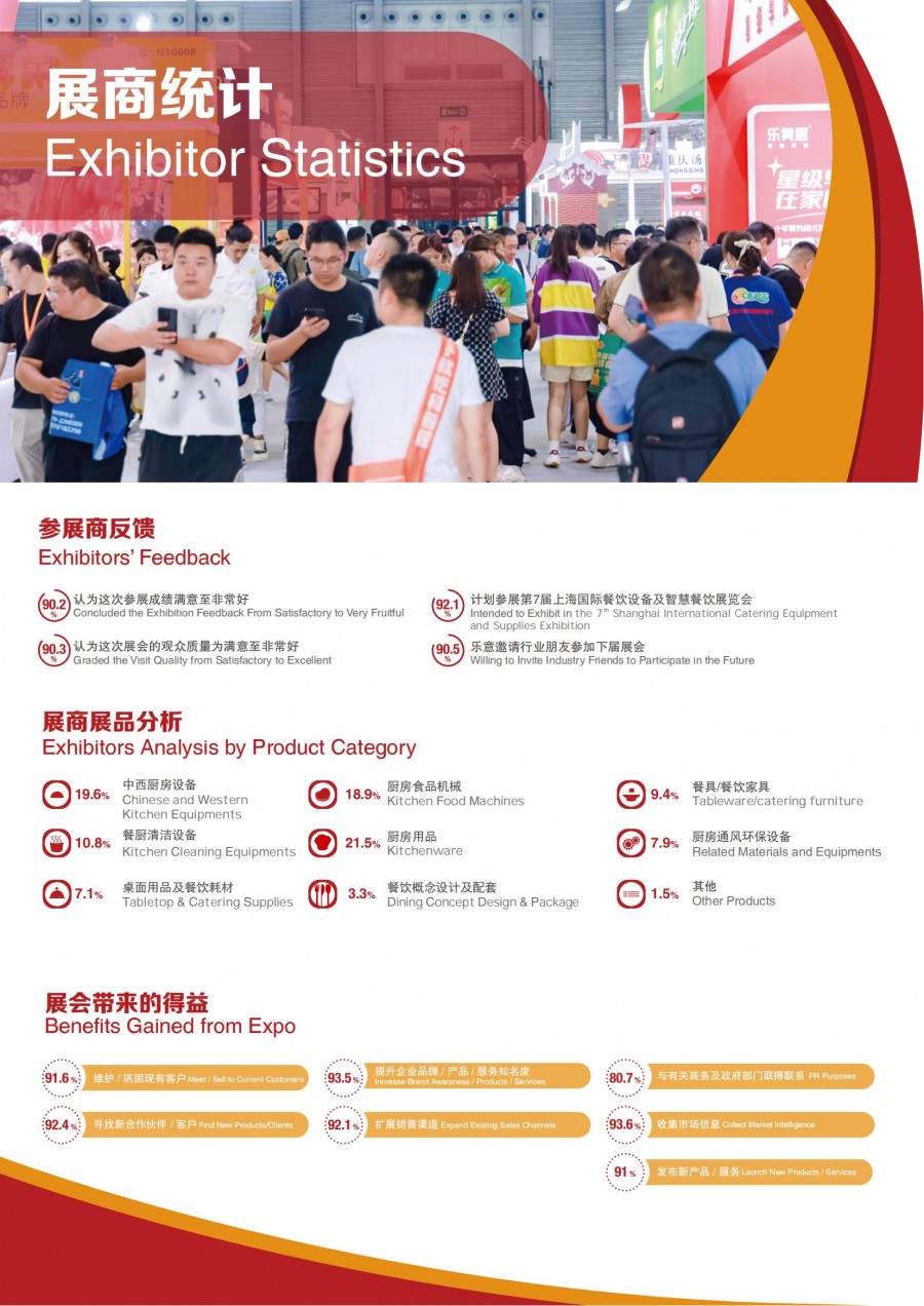 2023上海国际餐饮设备展-展后报告_03